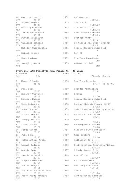 Results Total - Per Age Group w ith lap tim es - U-Klubi