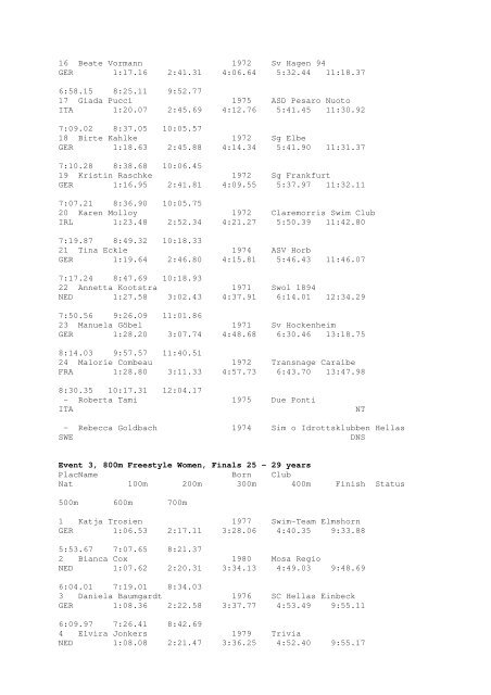 Results Total - Per Age Group w ith lap tim es - U-Klubi