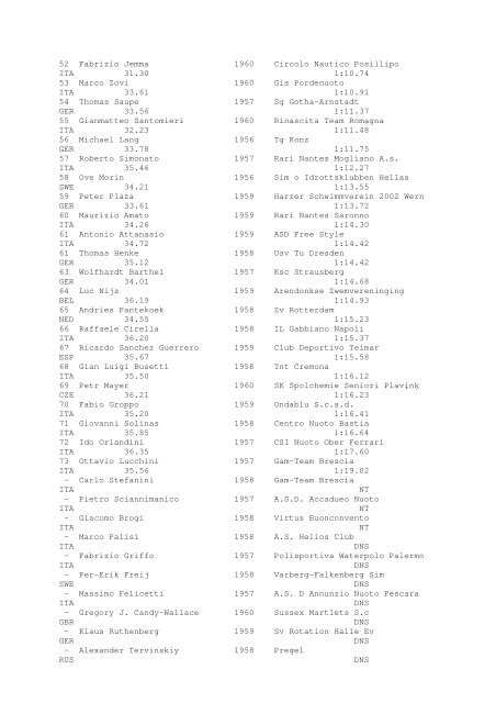 Results Total - Per Age Group w ith lap tim es - U-Klubi