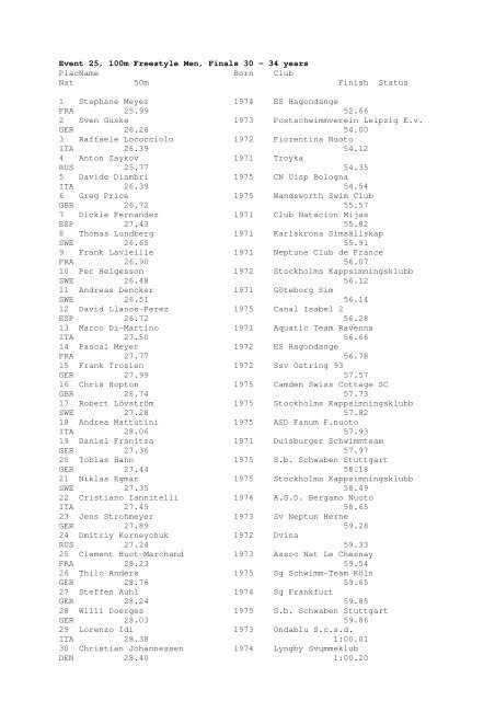 Results Total - Per Age Group w ith lap tim es - U-Klubi