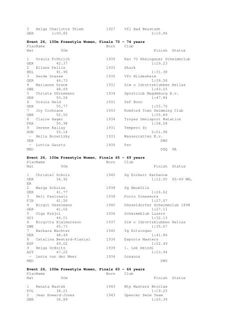 Results Total - Per Age Group w ith lap tim es - U-Klubi