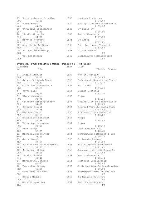 Results Total - Per Age Group w ith lap tim es - U-Klubi