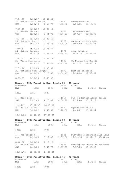 Results Total - Per Age Group w ith lap tim es - U-Klubi