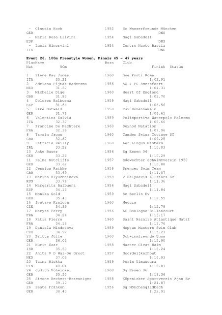 Results Total - Per Age Group w ith lap tim es - U-Klubi