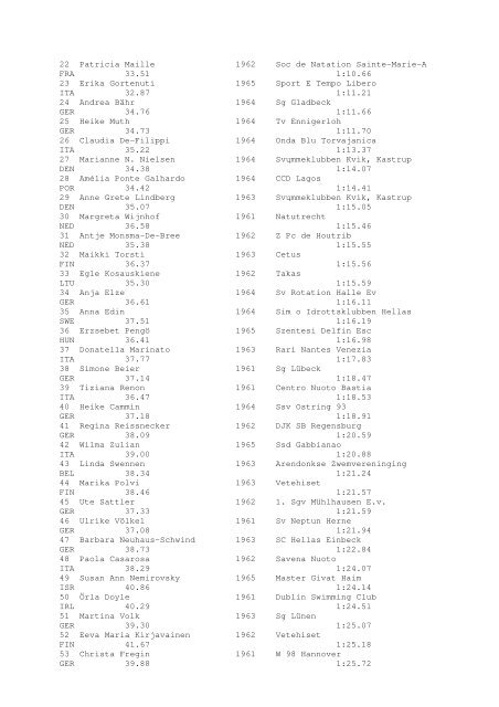 Results Total - Per Age Group w ith lap tim es - U-Klubi