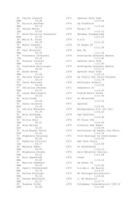 Results Total - Per Age Group w ith lap tim es - U-Klubi