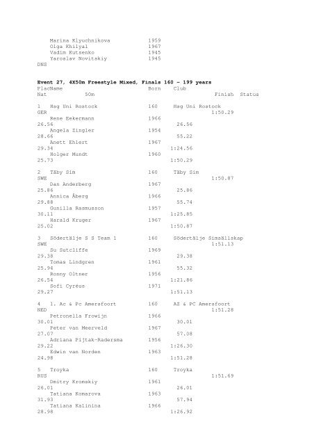 Results Total - Per Age Group w ith lap tim es - U-Klubi