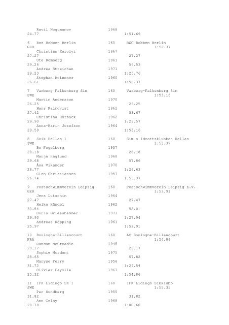 Results Total - Per Age Group w ith lap tim es - U-Klubi