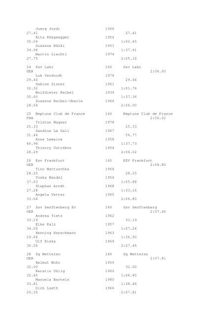 Results Total - Per Age Group w ith lap tim es - U-Klubi