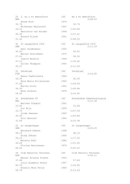 Results Total - Per Age Group w ith lap tim es - U-Klubi