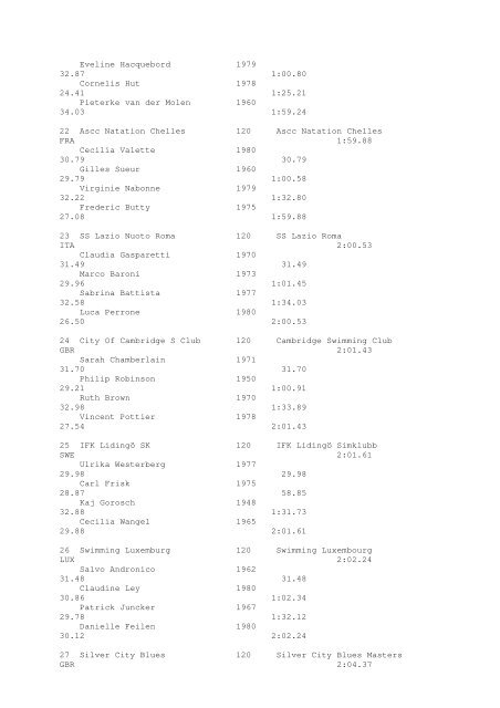 Results Total - Per Age Group w ith lap tim es - U-Klubi