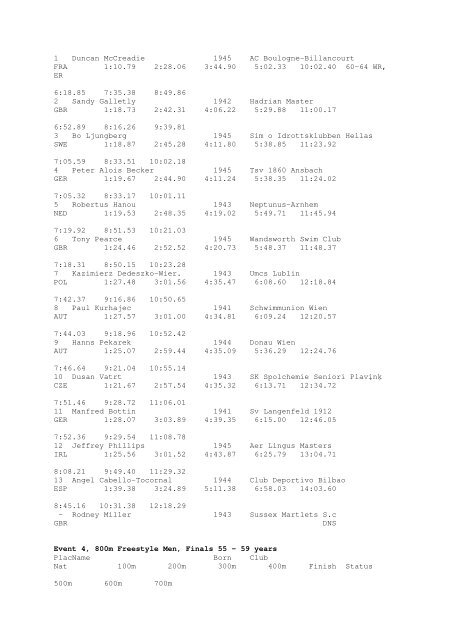 Results Total - Per Age Group w ith lap tim es - U-Klubi