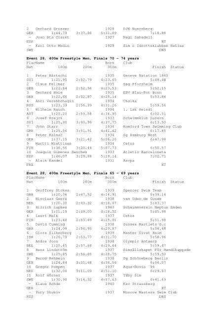 Results Total - Per Age Group w ith lap tim es - U-Klubi