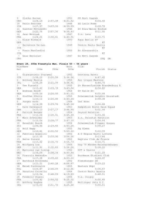 Results Total - Per Age Group w ith lap tim es - U-Klubi