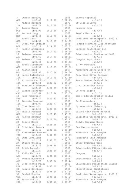 Results Total - Per Age Group w ith lap tim es - U-Klubi