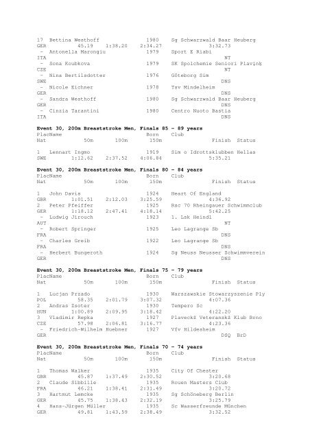 Results Total - Per Age Group w ith lap tim es - U-Klubi