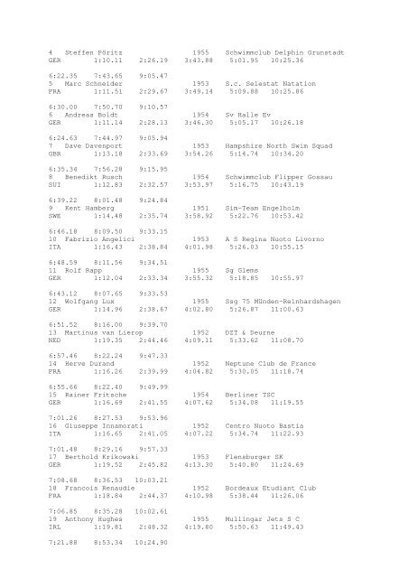 Results Total - Per Age Group w ith lap tim es - U-Klubi