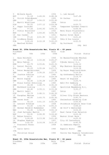 Results Total - Per Age Group w ith lap tim es - U-Klubi