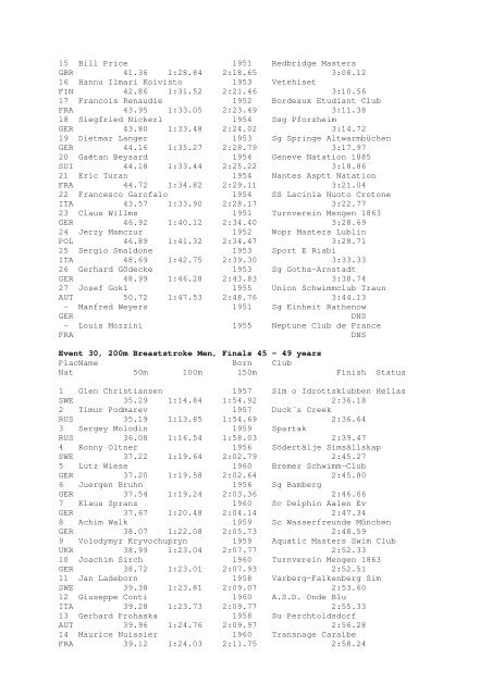 Results Total - Per Age Group w ith lap tim es - U-Klubi