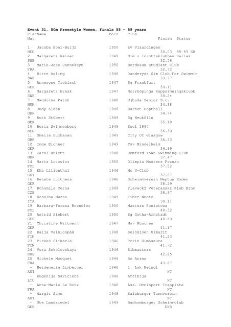 Results Total - Per Age Group w ith lap tim es - U-Klubi