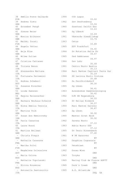 Results Total - Per Age Group w ith lap tim es - U-Klubi