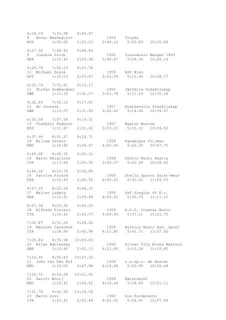 Results Total - Per Age Group w ith lap tim es - U-Klubi