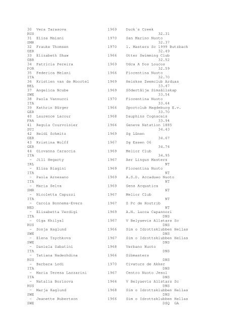 Results Total - Per Age Group w ith lap tim es - U-Klubi