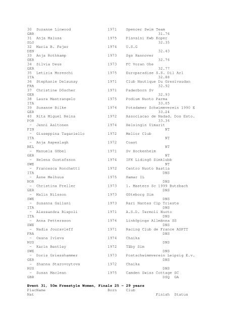 Results Total - Per Age Group w ith lap tim es - U-Klubi