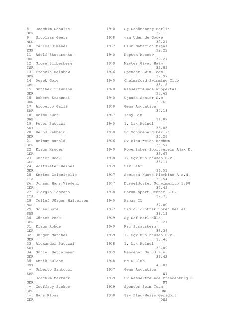 Results Total - Per Age Group w ith lap tim es - U-Klubi