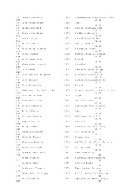 Results Total - Per Age Group w ith lap tim es - U-Klubi