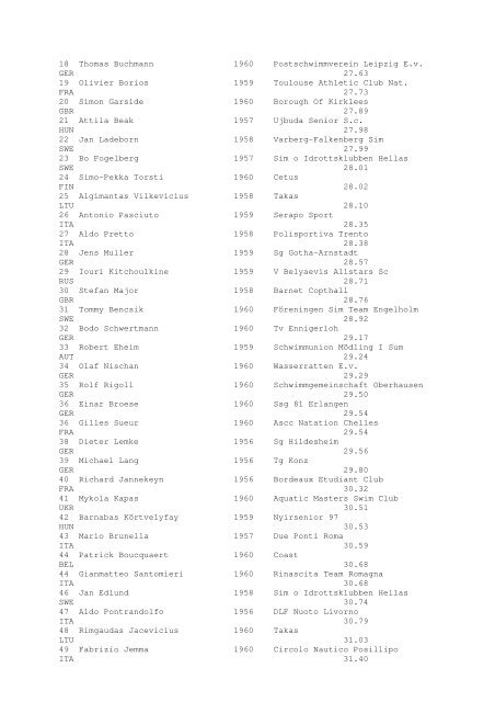 Results Total - Per Age Group w ith lap tim es - U-Klubi