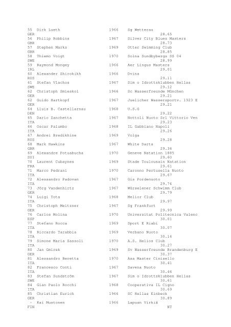 Results Total - Per Age Group w ith lap tim es - U-Klubi