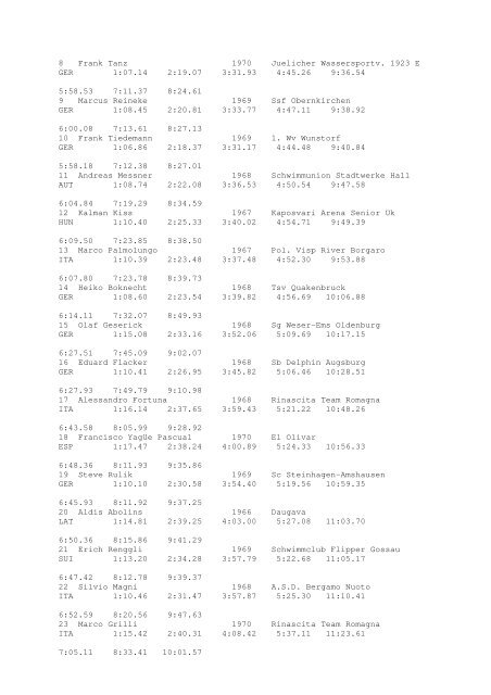 Results Total - Per Age Group w ith lap tim es - U-Klubi