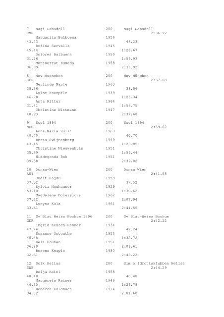 Results Total - Per Age Group w ith lap tim es - U-Klubi