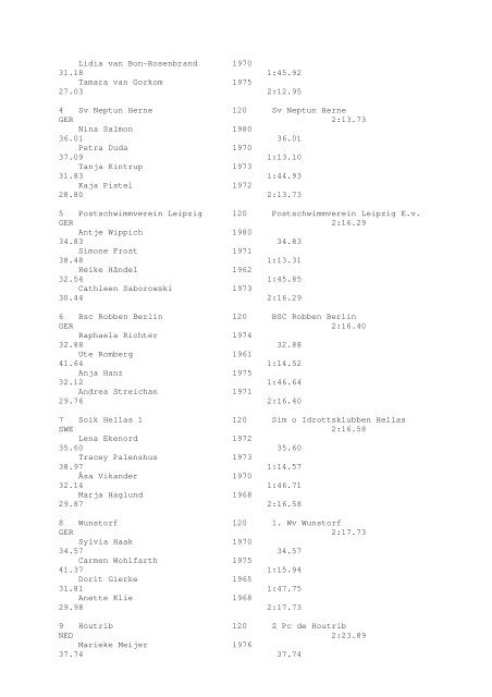 Results Total - Per Age Group w ith lap tim es - U-Klubi