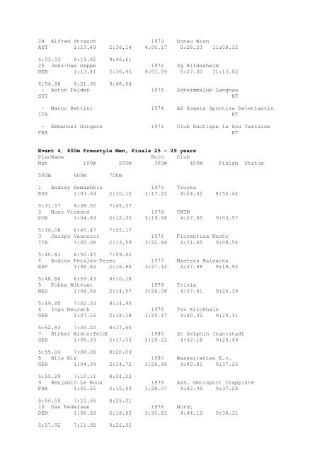 Results Total - Per Age Group w ith lap tim es - U-Klubi