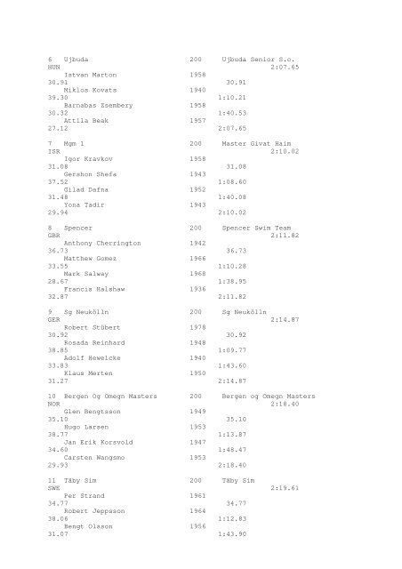 Results Total - Per Age Group w ith lap tim es - U-Klubi