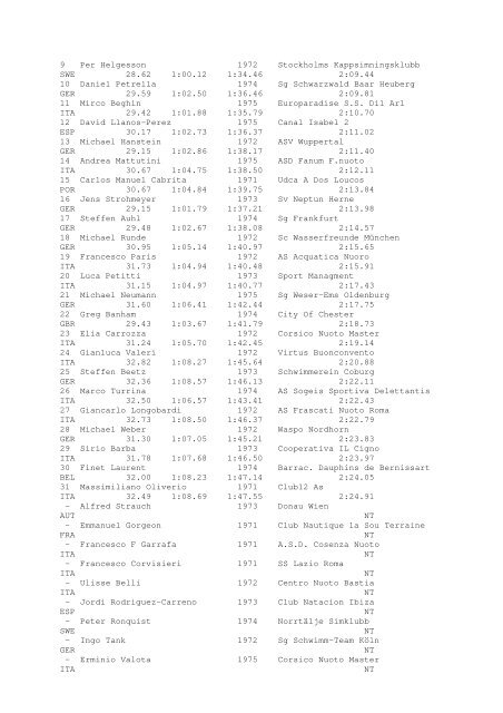 Results Total - Per Age Group w ith lap tim es - U-Klubi