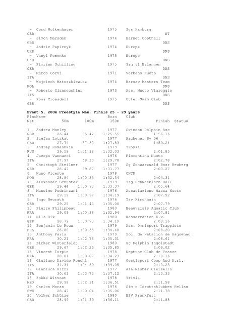 Results Total - Per Age Group w ith lap tim es - U-Klubi