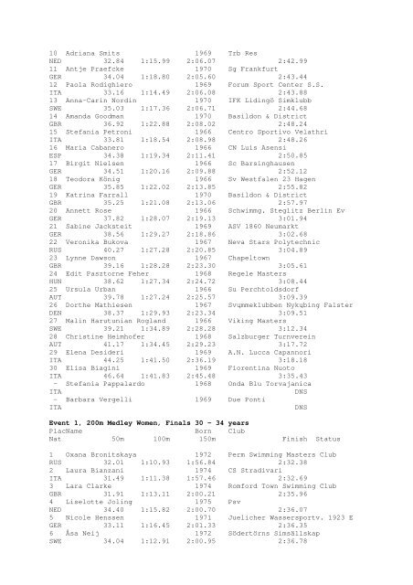 Results Total - Per Age Group w ith lap tim es - U-Klubi