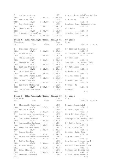 Results Total - Per Age Group w ith lap tim es - U-Klubi