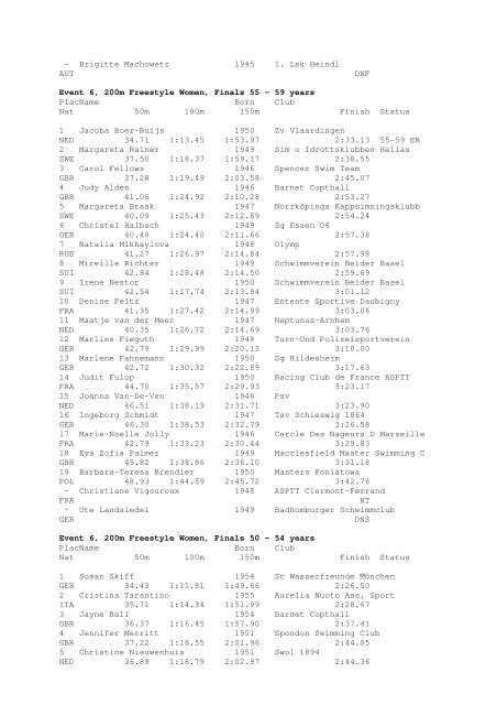 Results Total - Per Age Group w ith lap tim es - U-Klubi