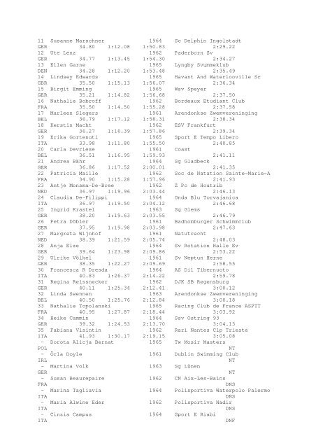 Results Total - Per Age Group w ith lap tim es - U-Klubi