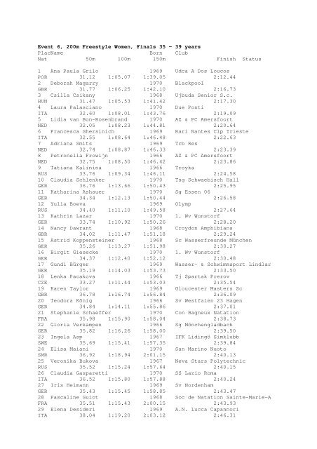 Results Total - Per Age Group w ith lap tim es - U-Klubi