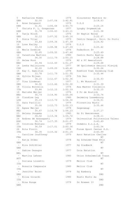 Results Total - Per Age Group w ith lap tim es - U-Klubi