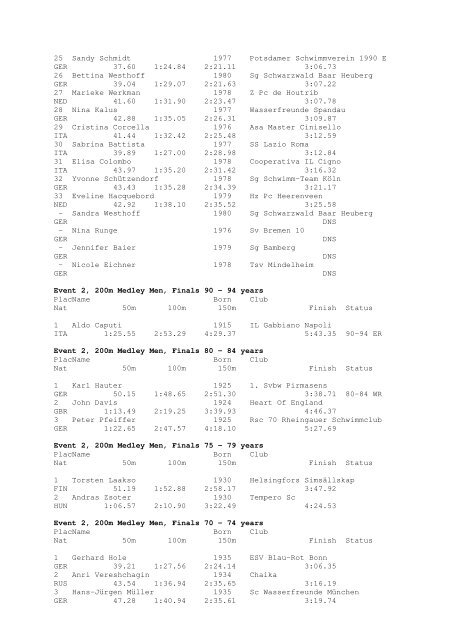 Results Total - Per Age Group w ith lap tim es - U-Klubi