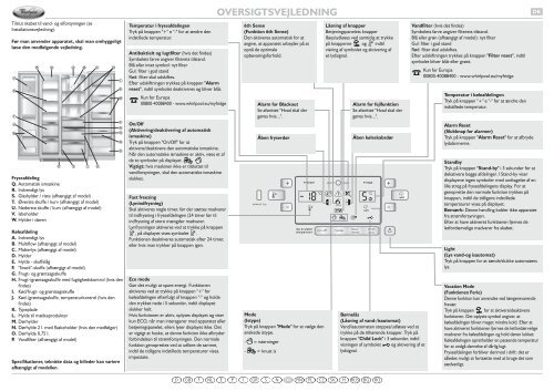 KitchenAid 20RB-D4L A+ - Side-by-Side - 20RB-D4L A+ - Side-by-Side DA (858645038010) Scheda programmi