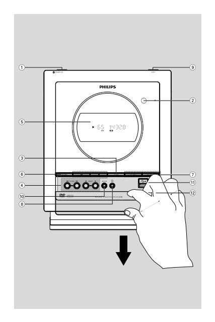 Philips Microcha&icirc;ne DVD - Mode d&rsquo;emploi - NOR