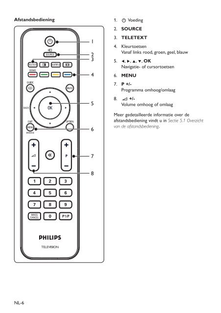 Philips T&eacute;l&eacute;viseur LCD professionnel - Mode d&rsquo;emploi - NLD