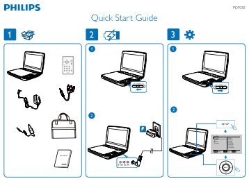 Philips Lecteur de DVD portable - Guide de mise en route - AEN